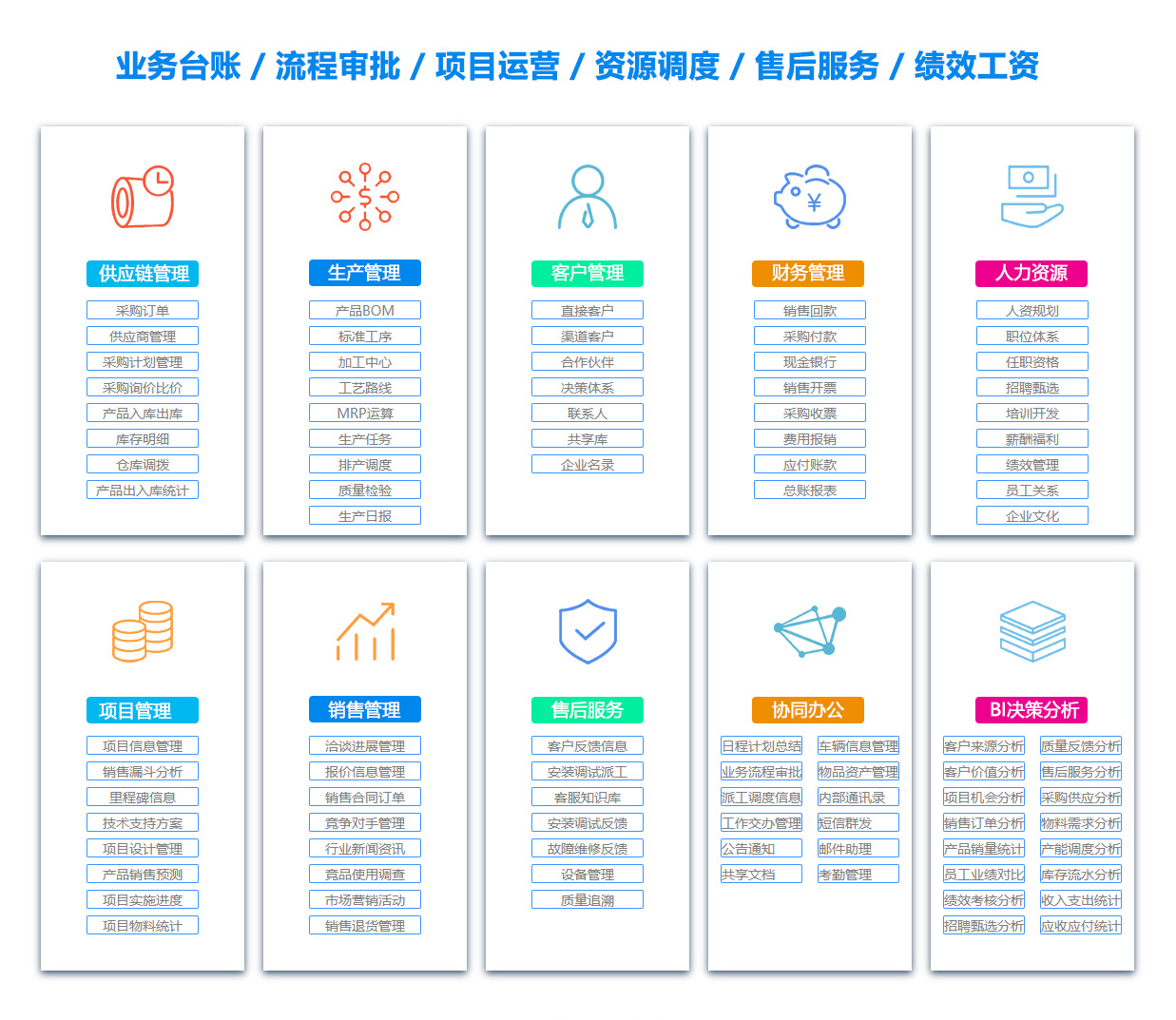 深圳MIS:信息管理系统